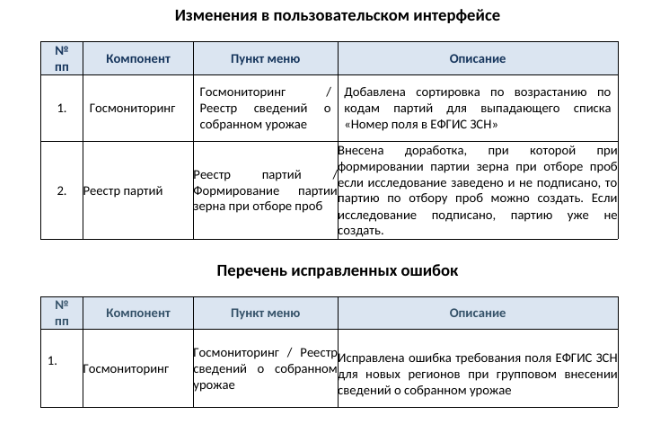 Скрин файла насчет предстоящих изменений