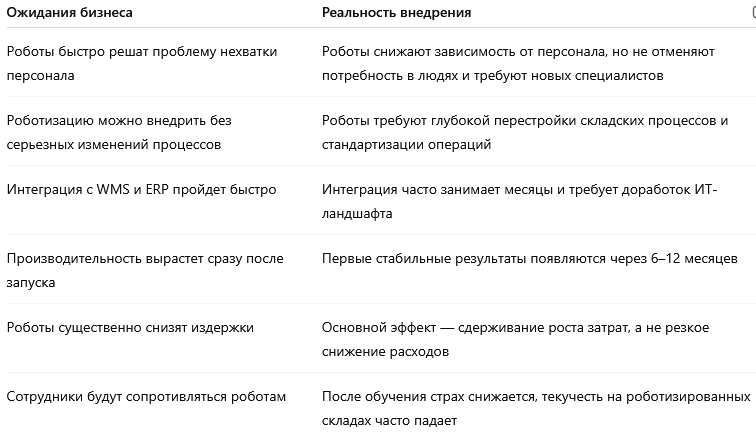роботы табл