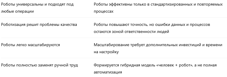таблица роботы