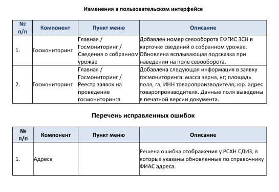 изменения зерно